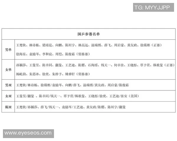 乒乓球比赛经验排行榜揭晓北京乒乓球队荣获第七名佳绩